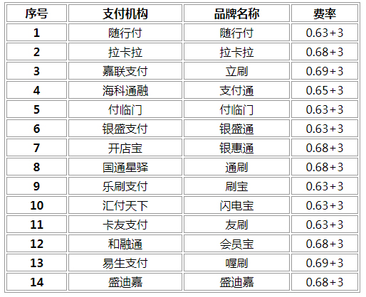 汇付天下pos机怎么调商户_汇付天下pos商户匹配_汇付天下大商户pos机