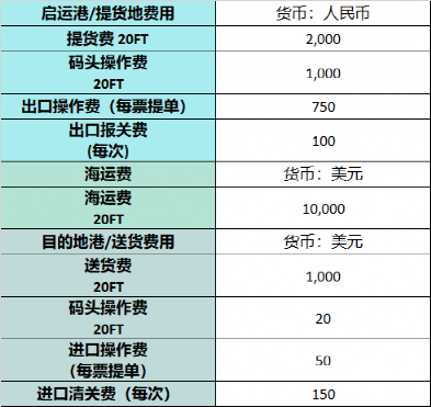 汇付天下pos机费率多少 跨境支付公司竞争激烈 连连支付追加30亿扶持100万卖家